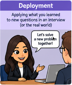 Deployment: apply learning to new questions in an interview.